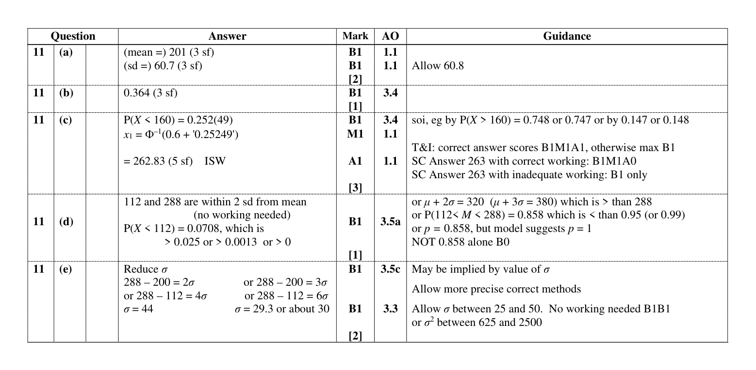 Mark scheme for Q11
