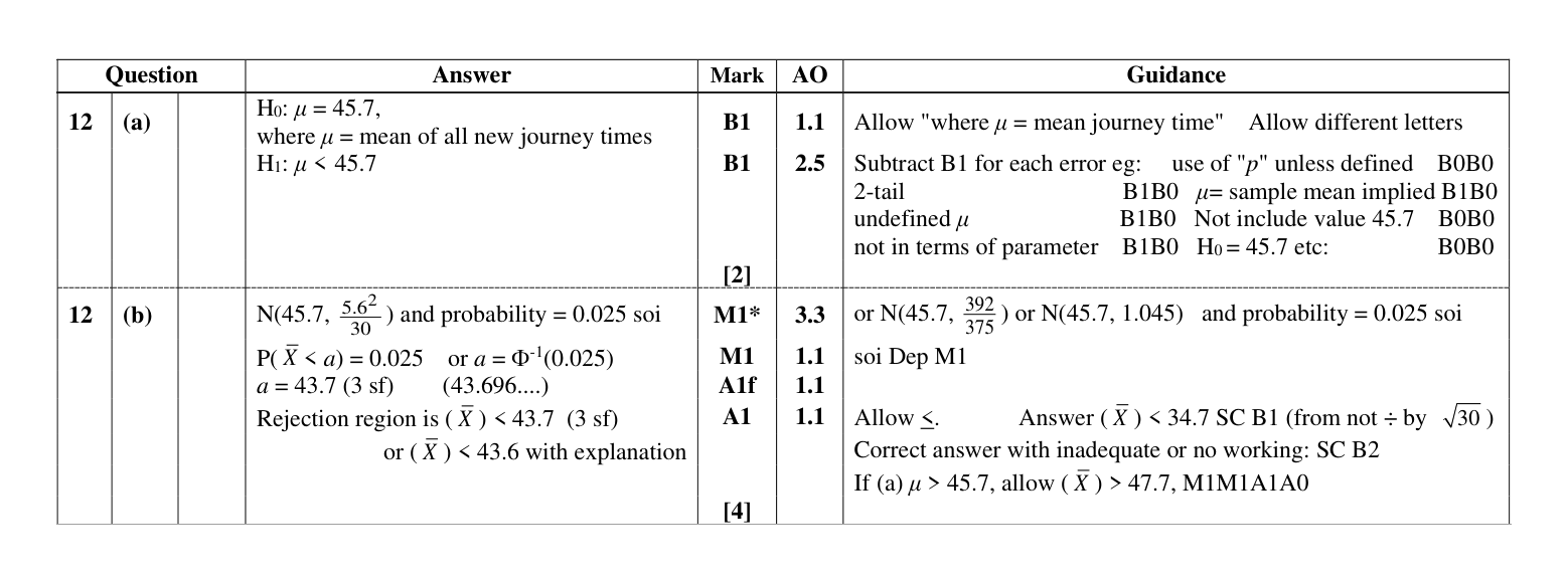 Mark scheme for Q12