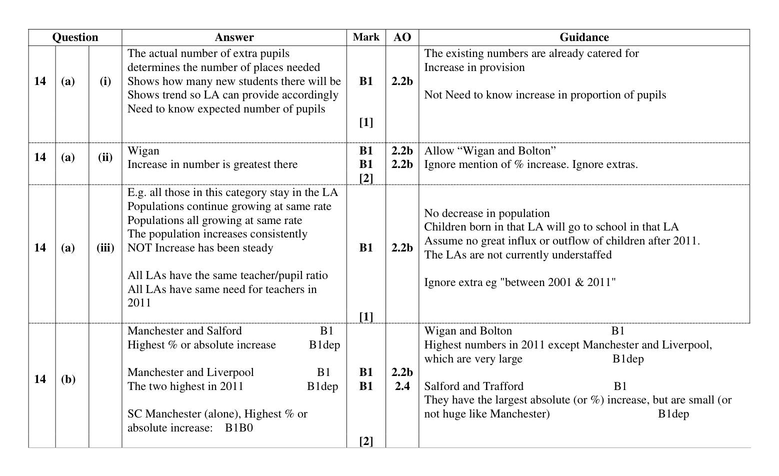 Mark scheme for Q14