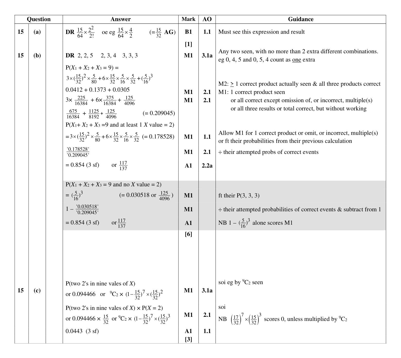 Mark scheme for Q15
