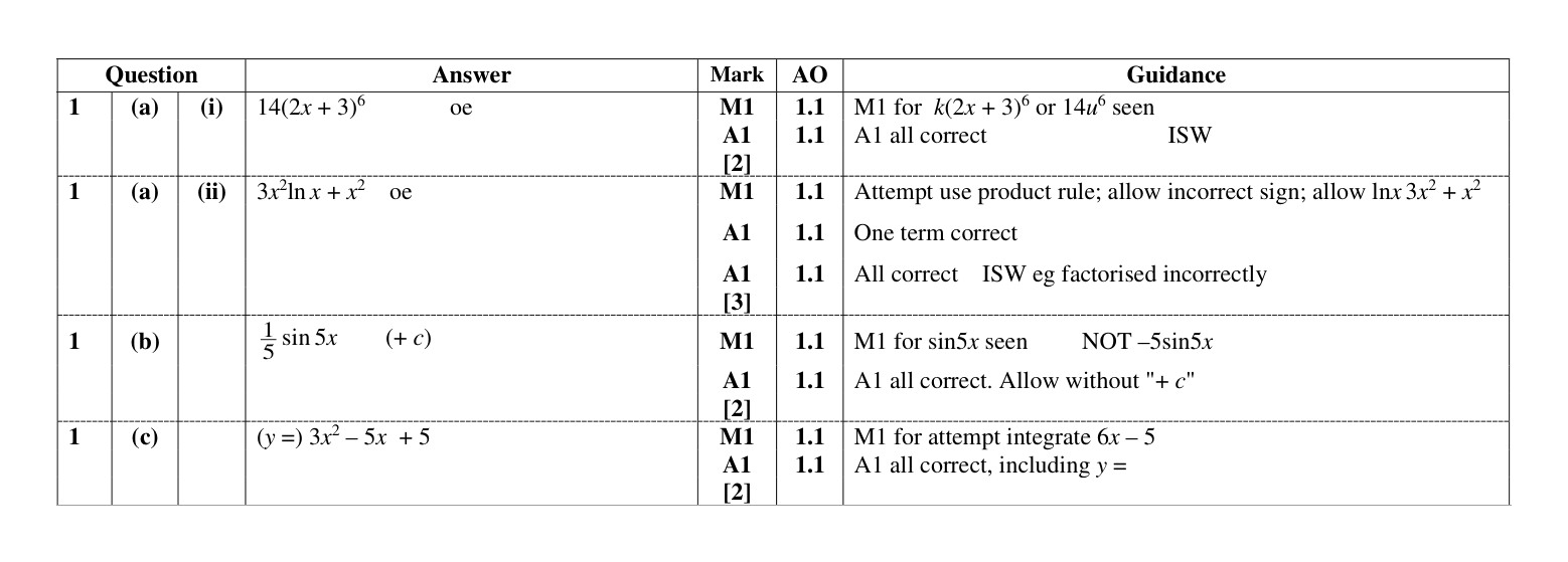 Mark scheme for Q1