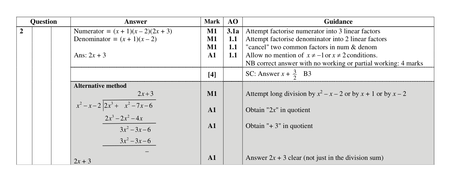 Mark scheme for Q2