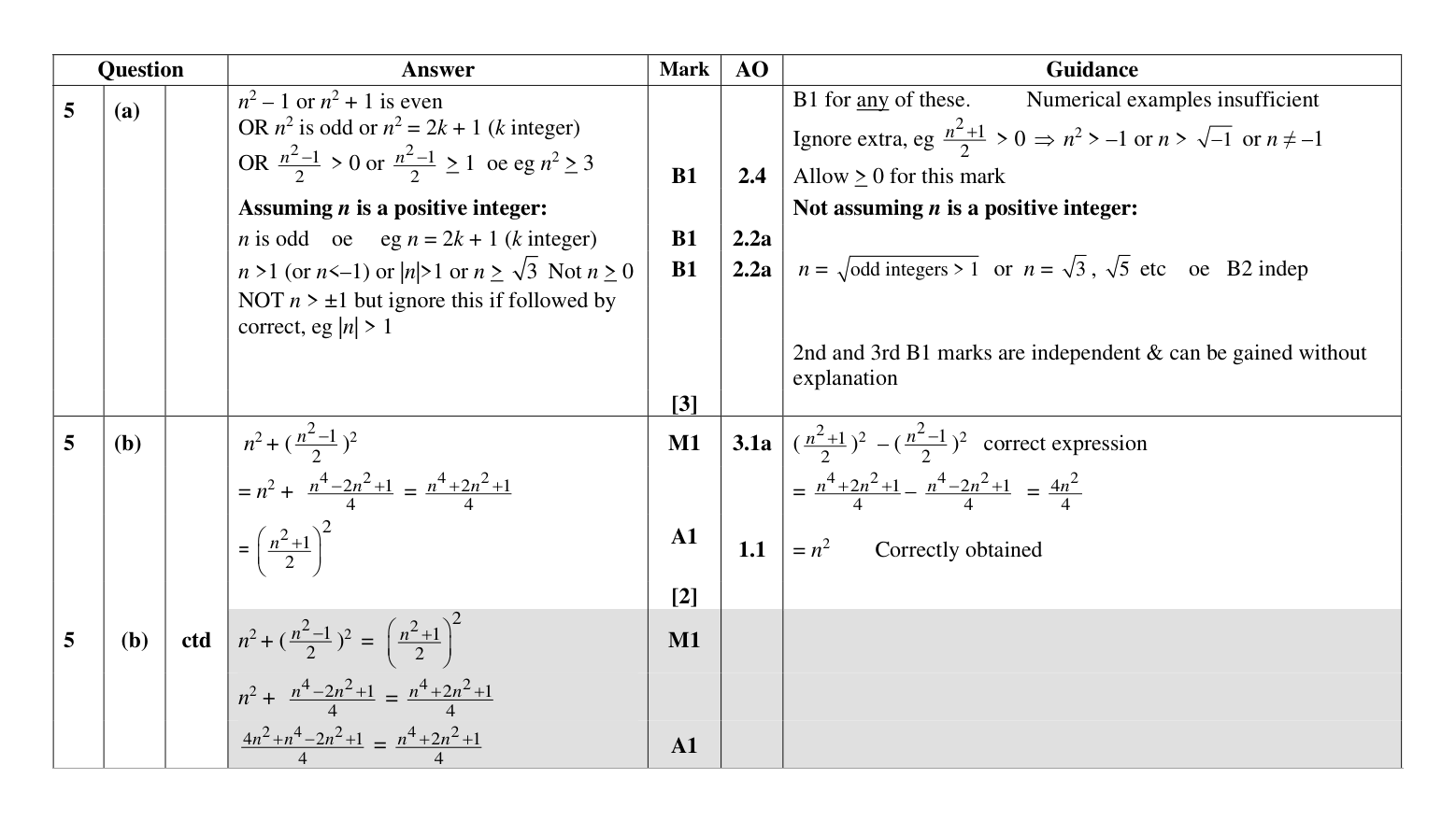 Mark scheme for Q5