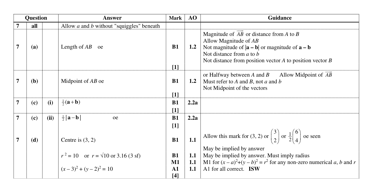Mark scheme for Q7