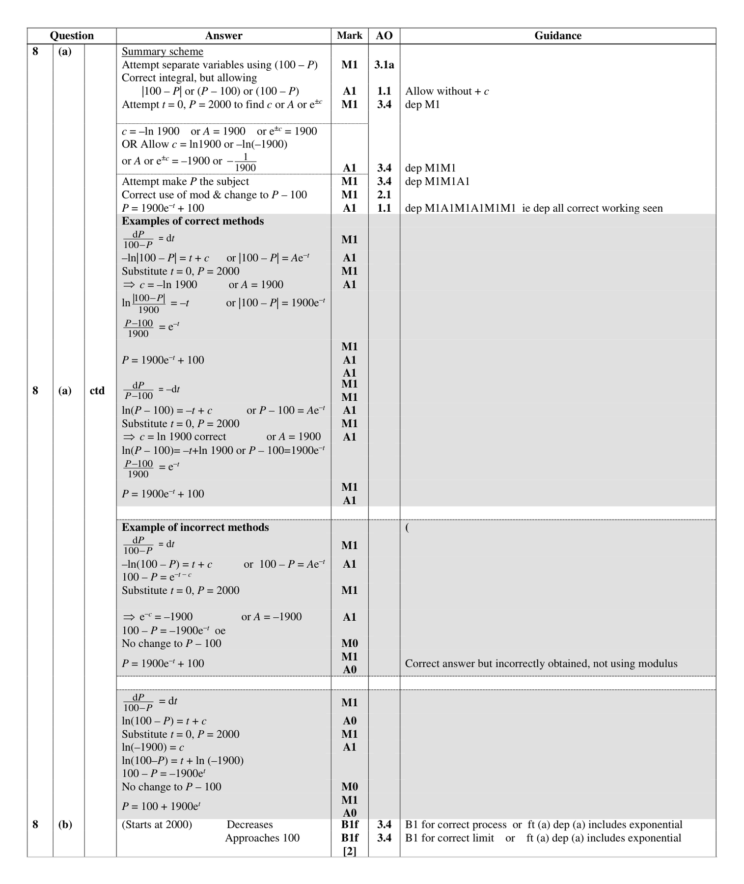 Mark scheme for Q8
