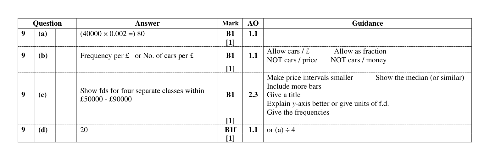 Mark scheme for Q9