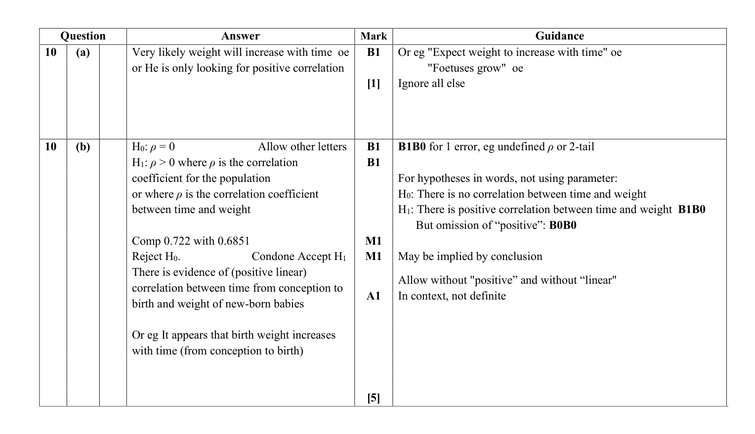 Mark scheme for Q10