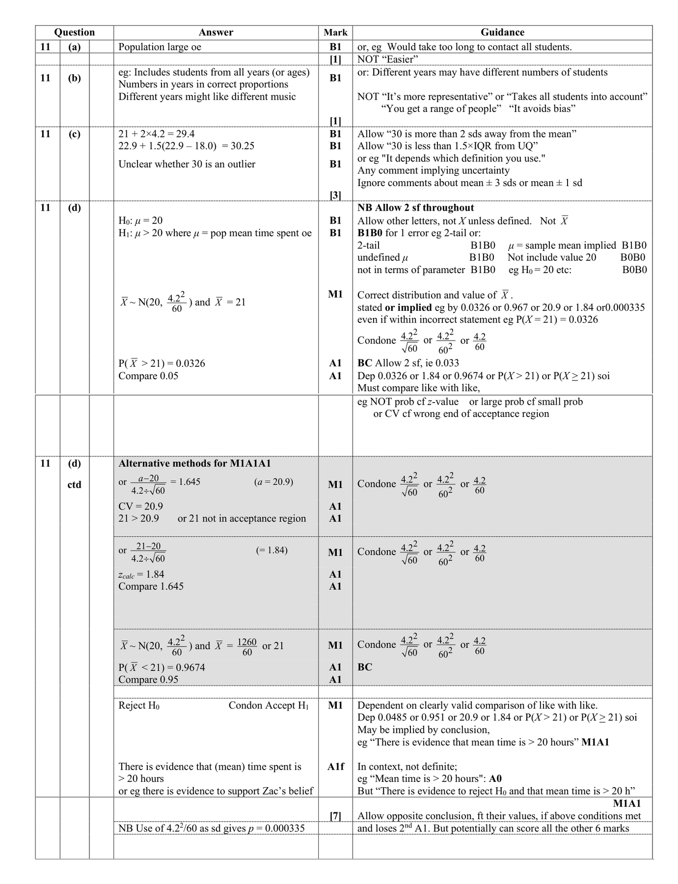 Mark scheme for Q11