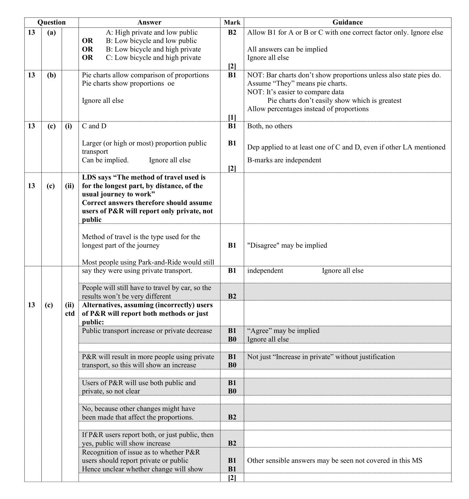 Mark scheme for Q13