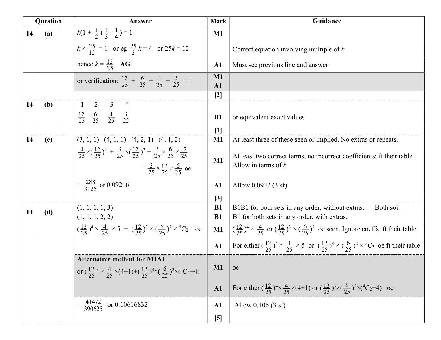 Mark scheme for Q14