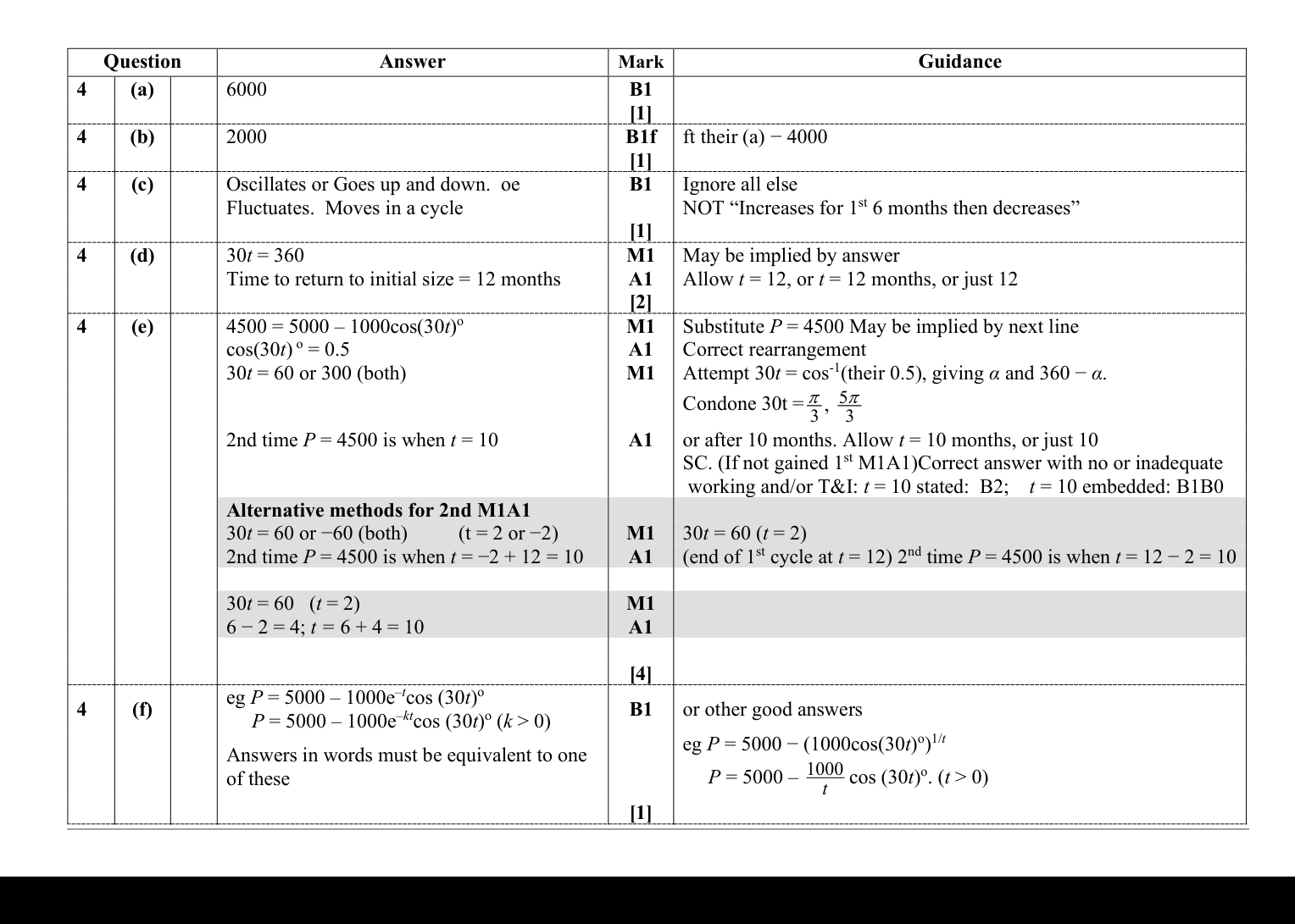 Mark scheme for Q4