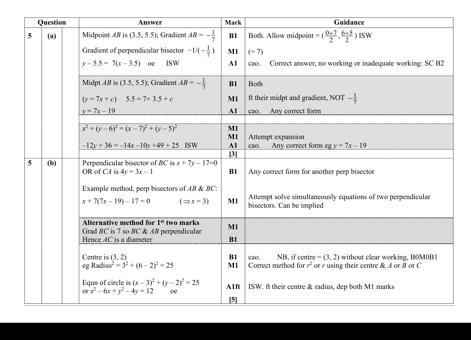 Mark scheme for Q5