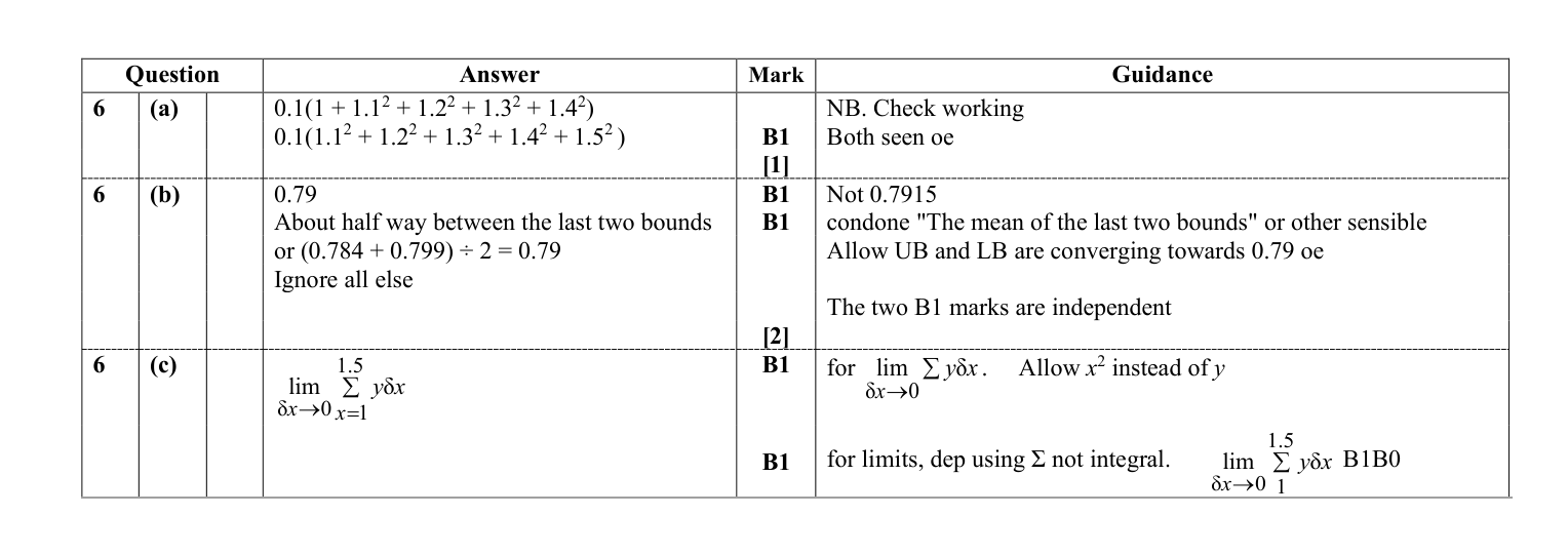 Mark scheme for Q6