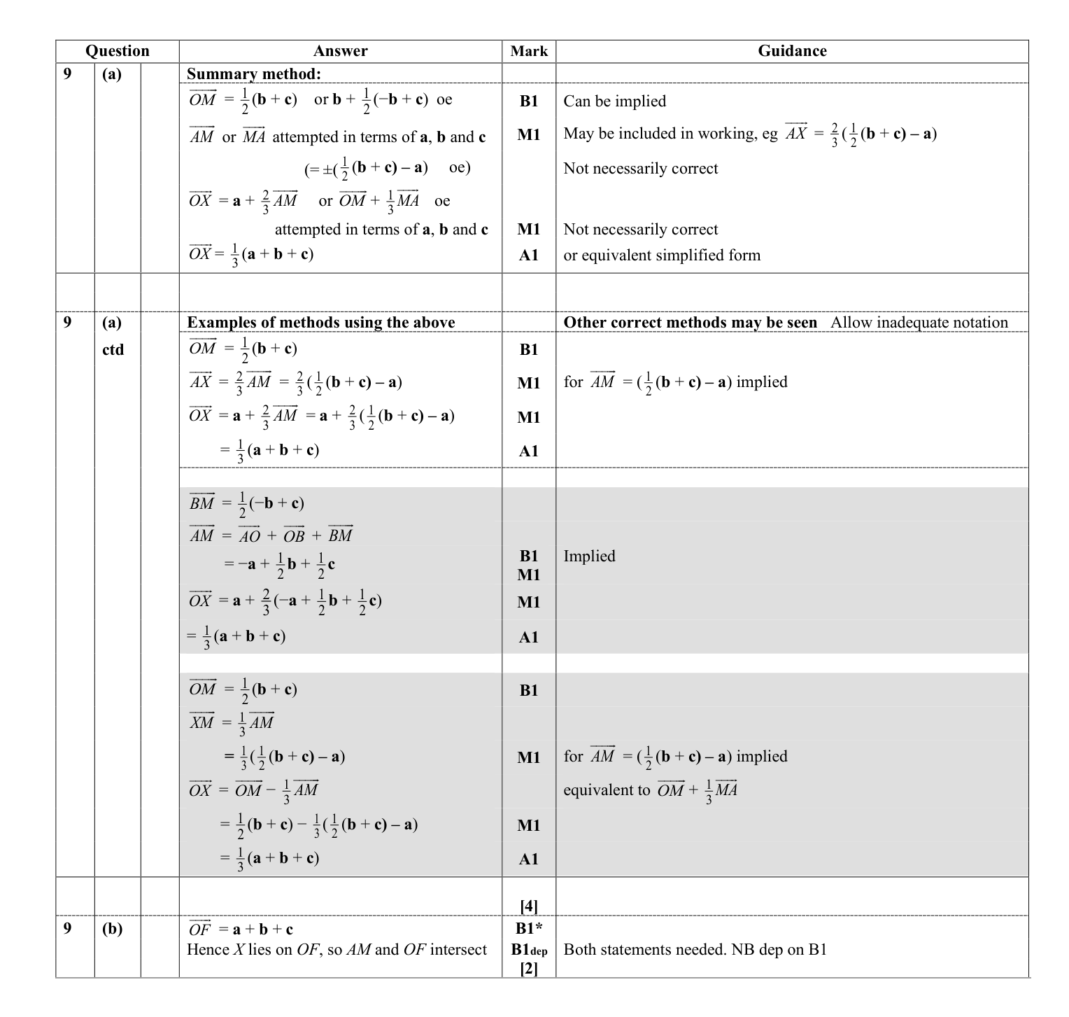 Mark scheme for Q9