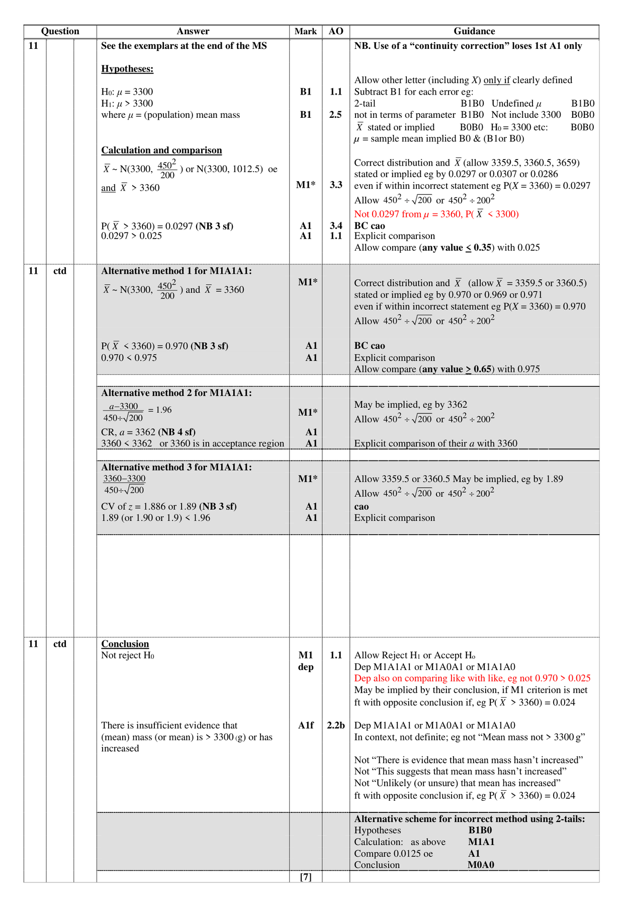 Mark scheme for Q11