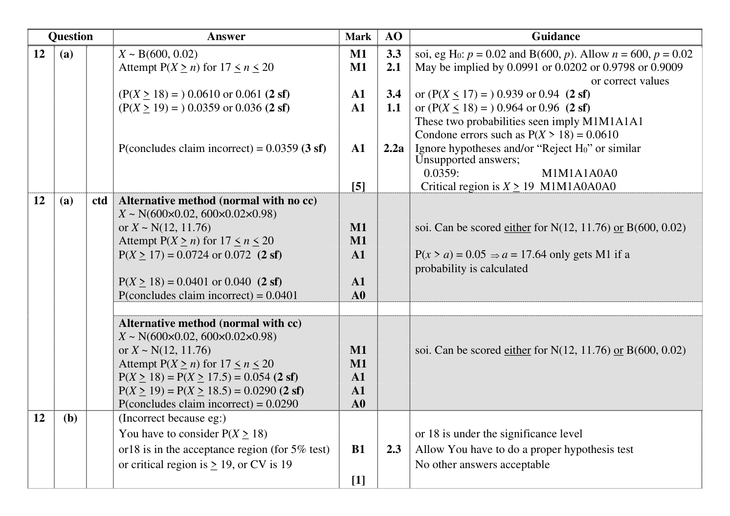 Mark scheme for Q12