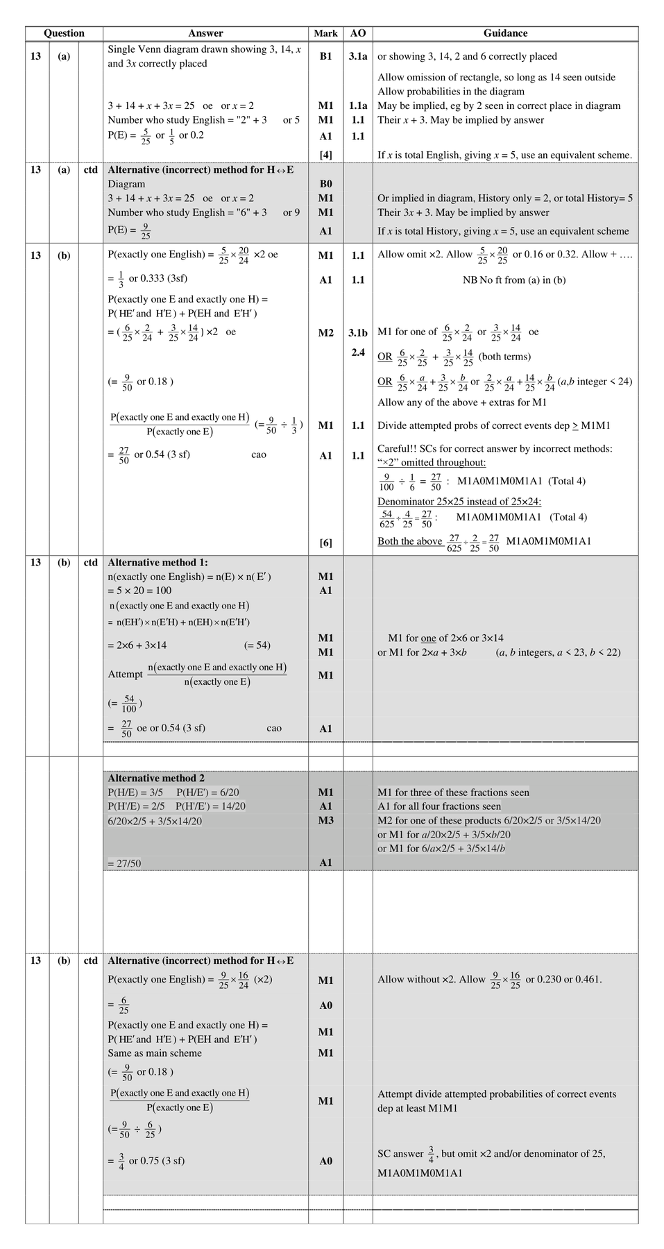 Mark scheme for Q13