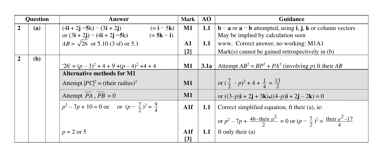 Mark scheme for Q2