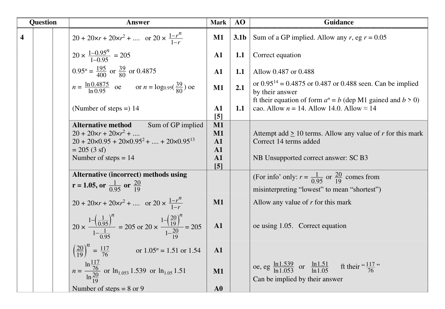 Mark scheme for Q4