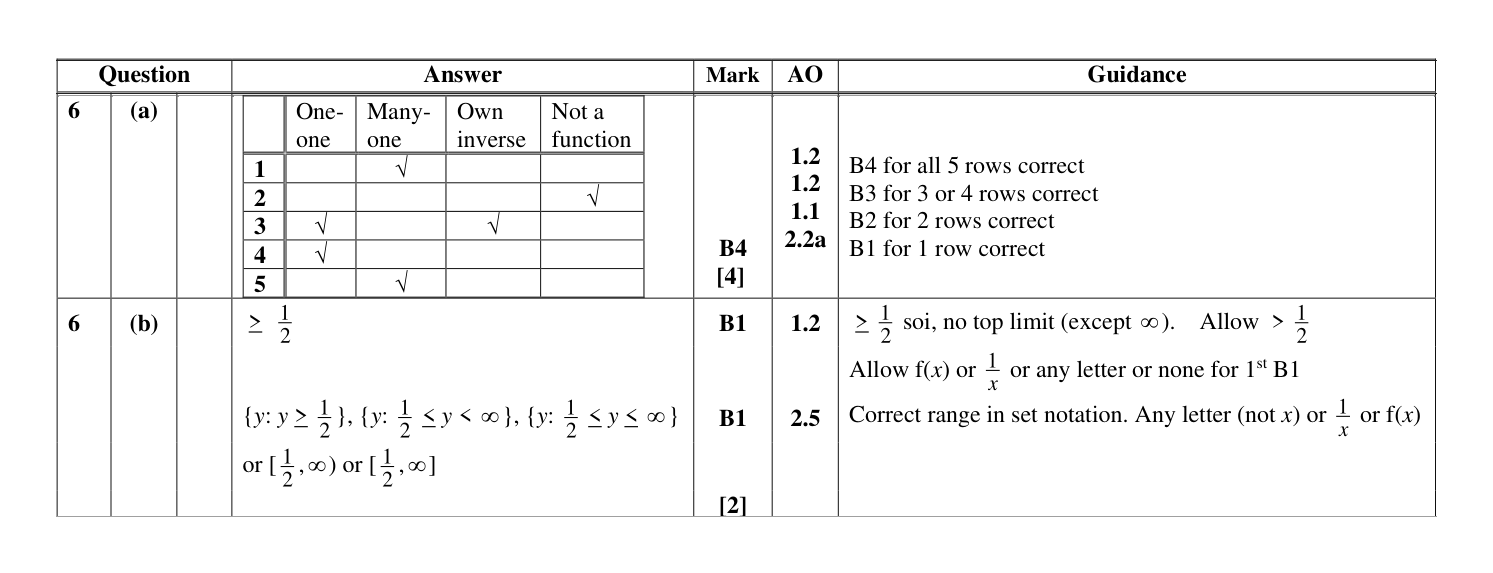 Mark scheme for Q6