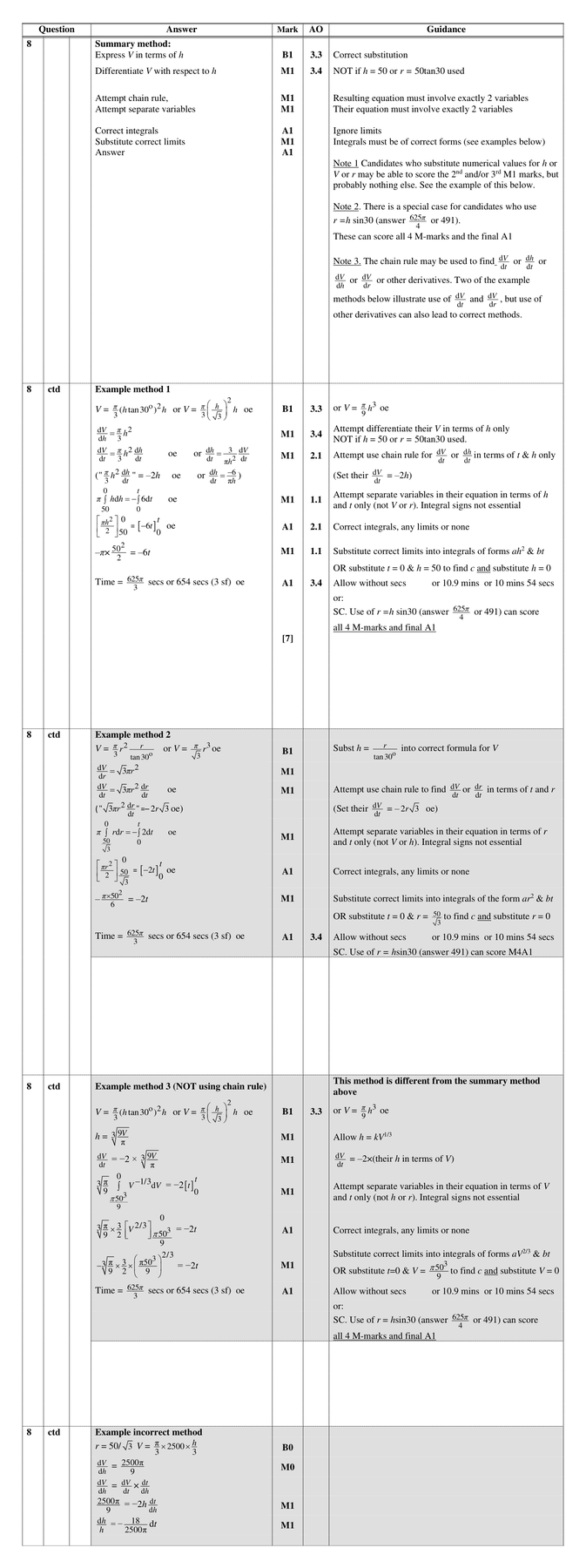 Mark scheme for Q8