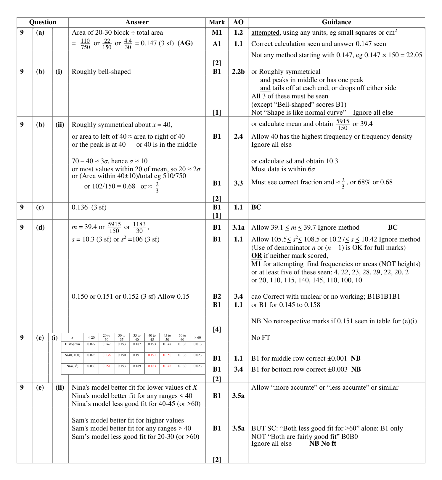 Mark scheme for Q9