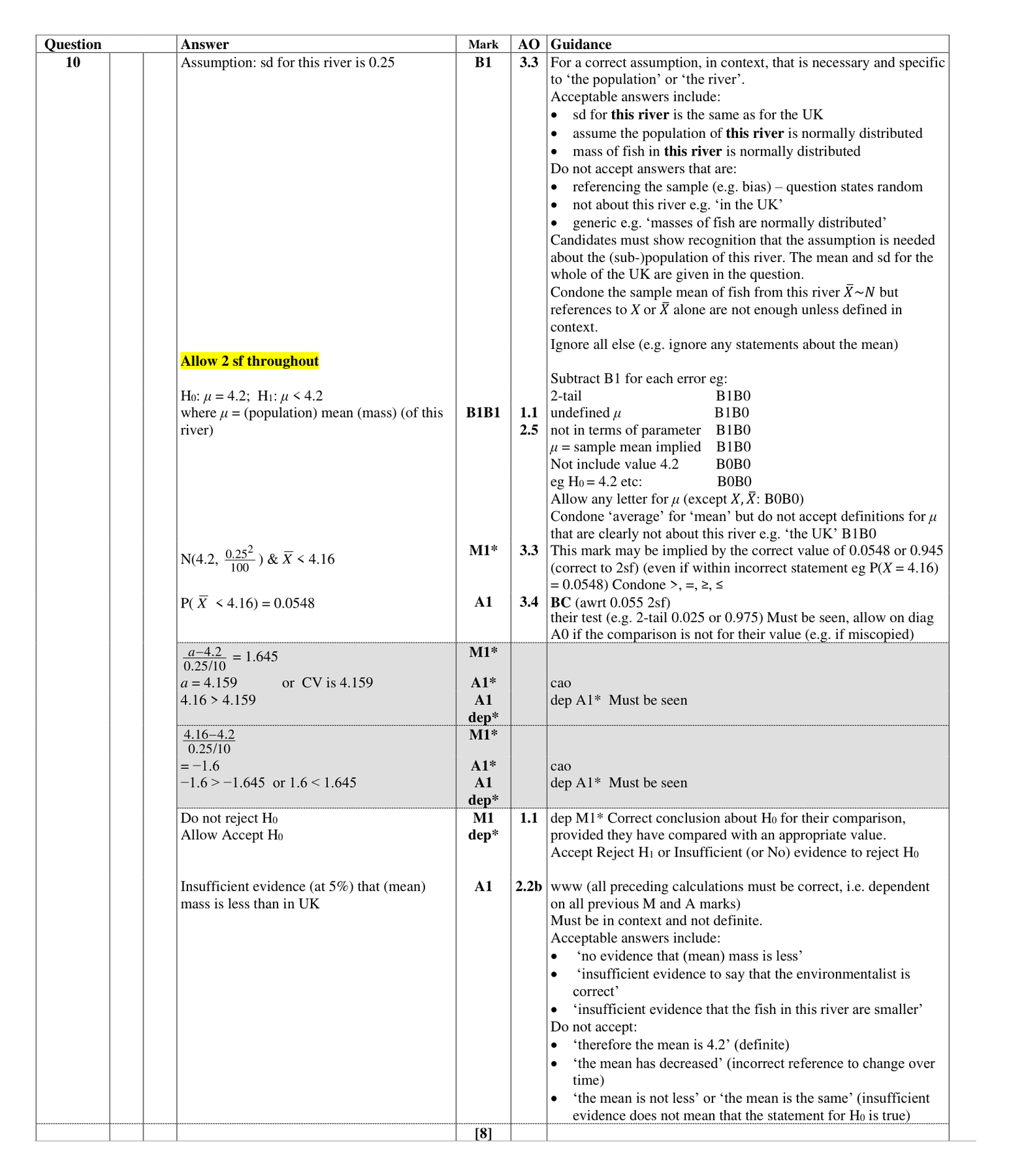 Mark scheme for Q10