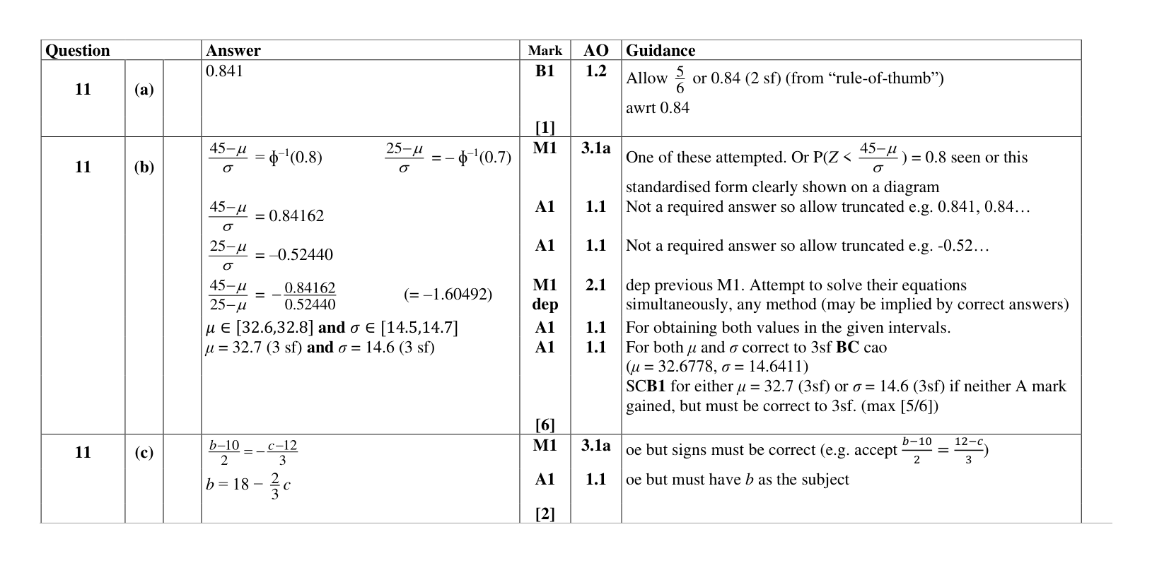 Mark scheme for Q11
