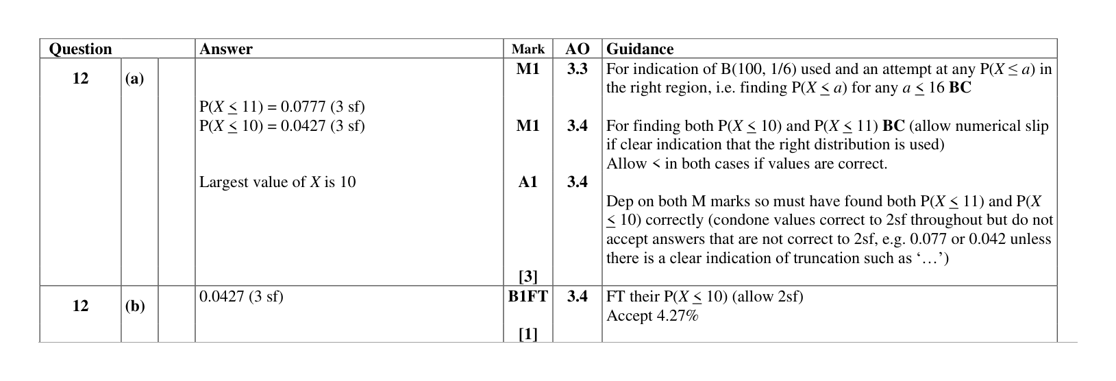 Mark scheme for Q12