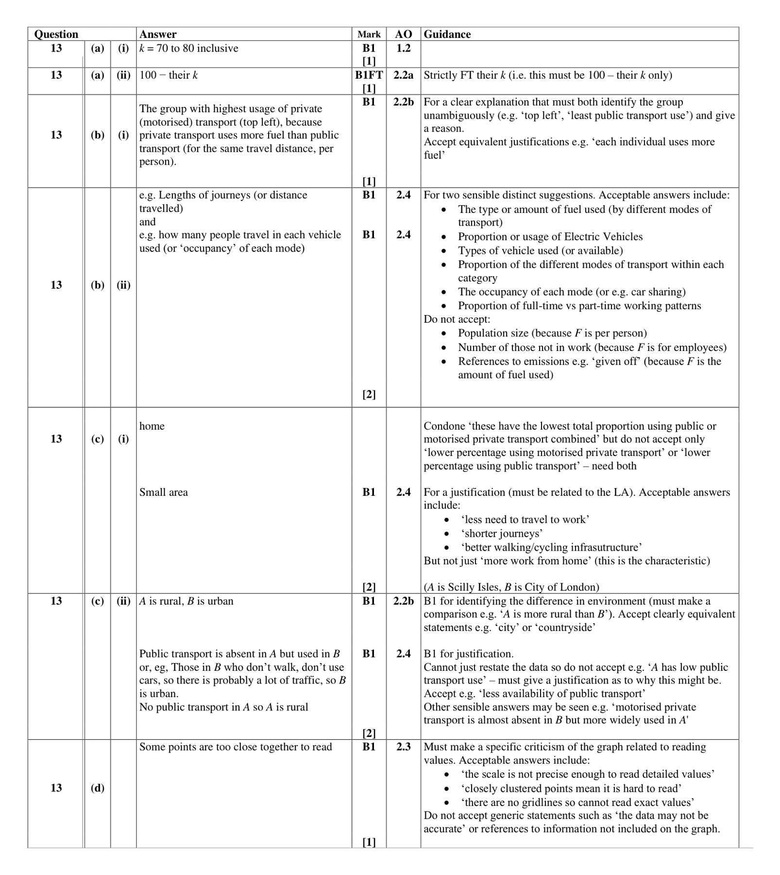 Mark scheme for Q13