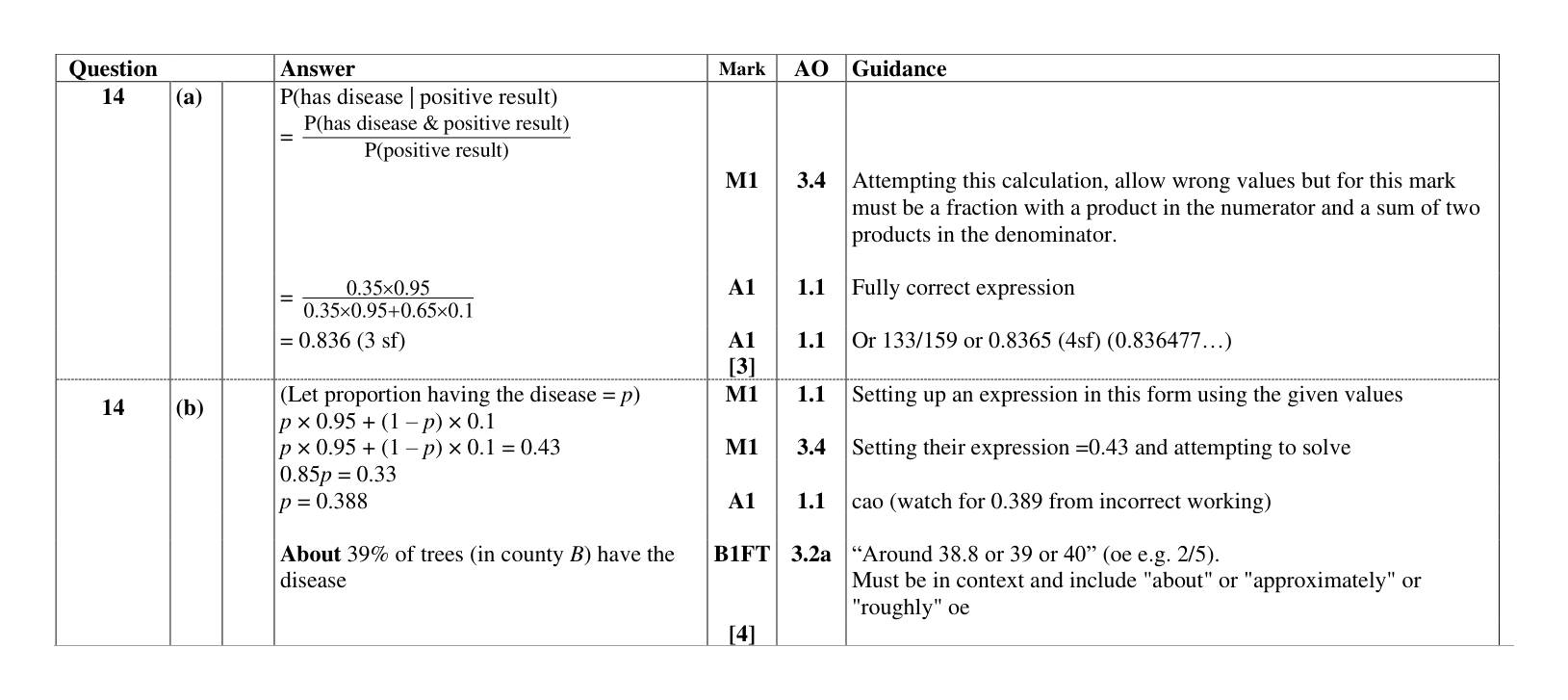 Mark scheme for Q14