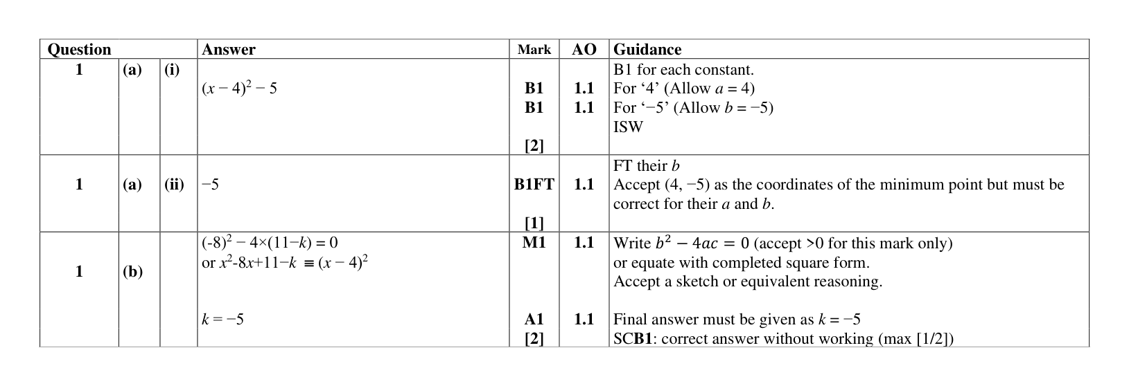 Mark scheme for Q1