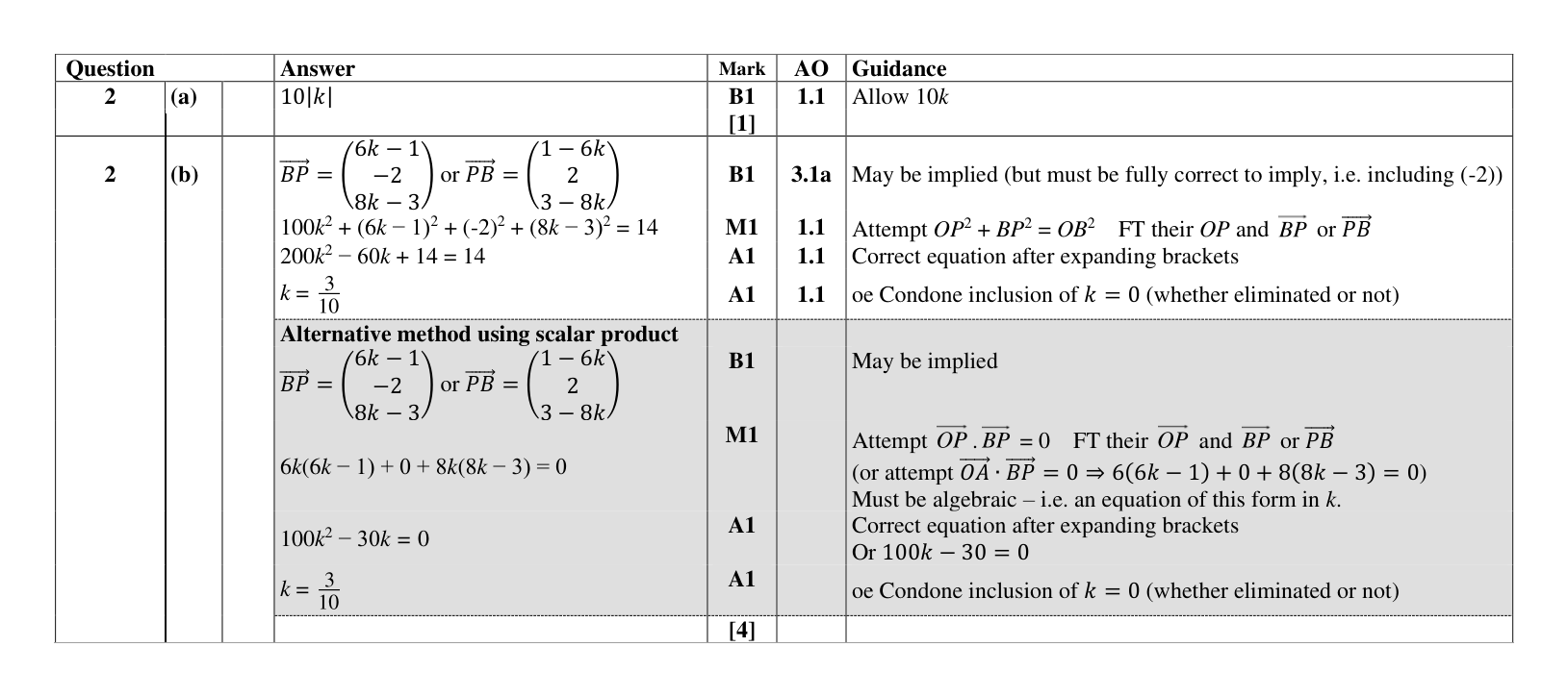 Mark scheme for Q2