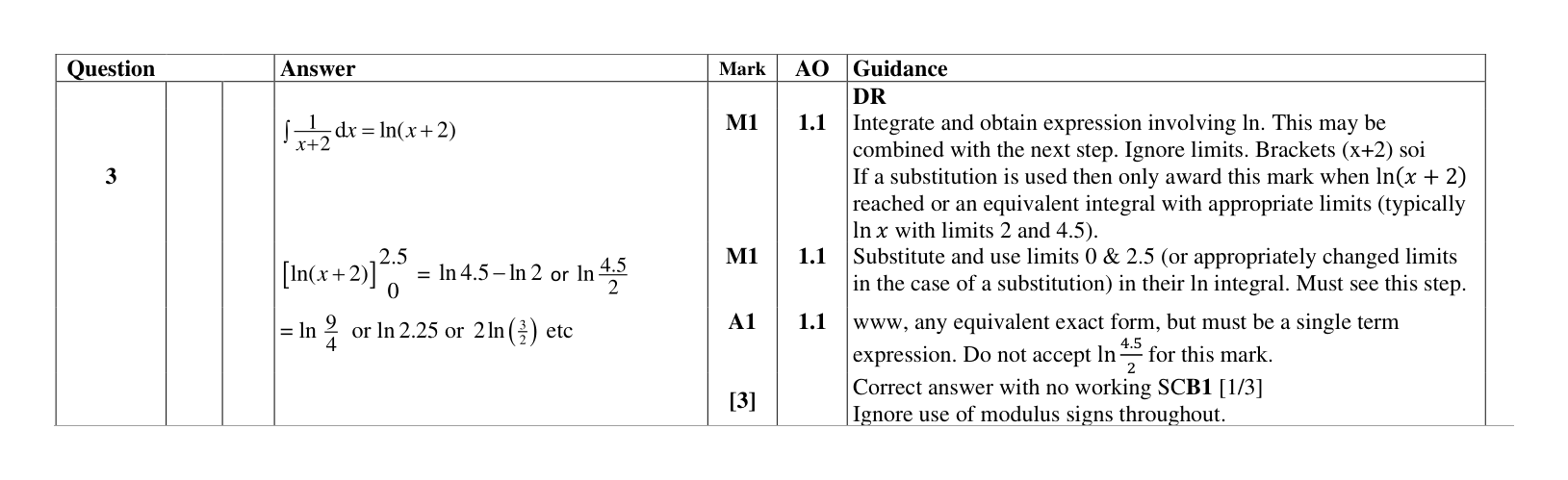 Mark scheme for Q3
