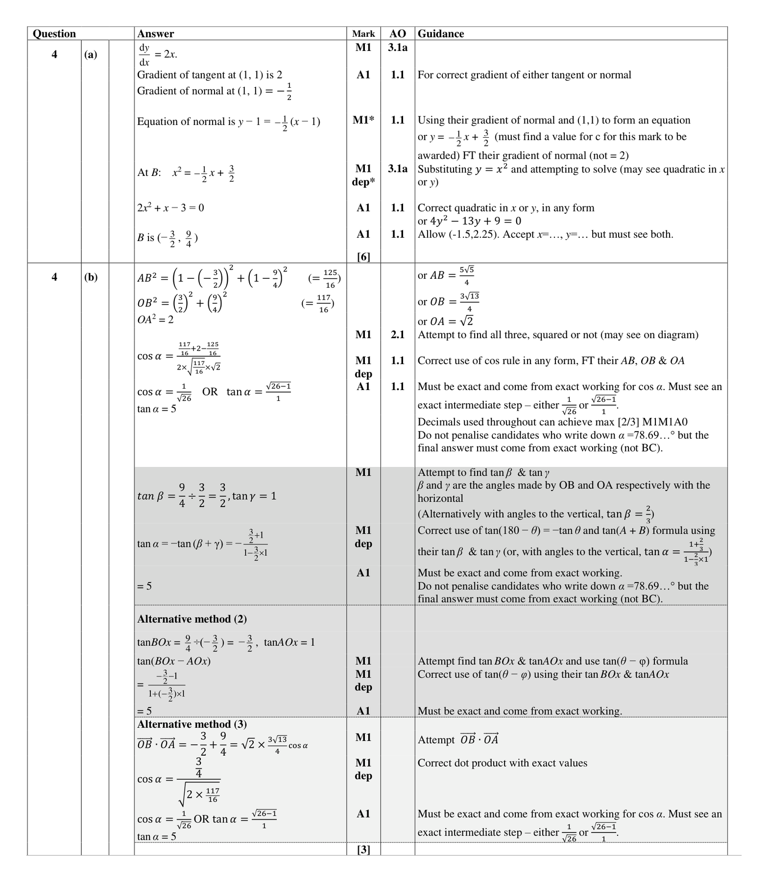 Mark scheme for Q4