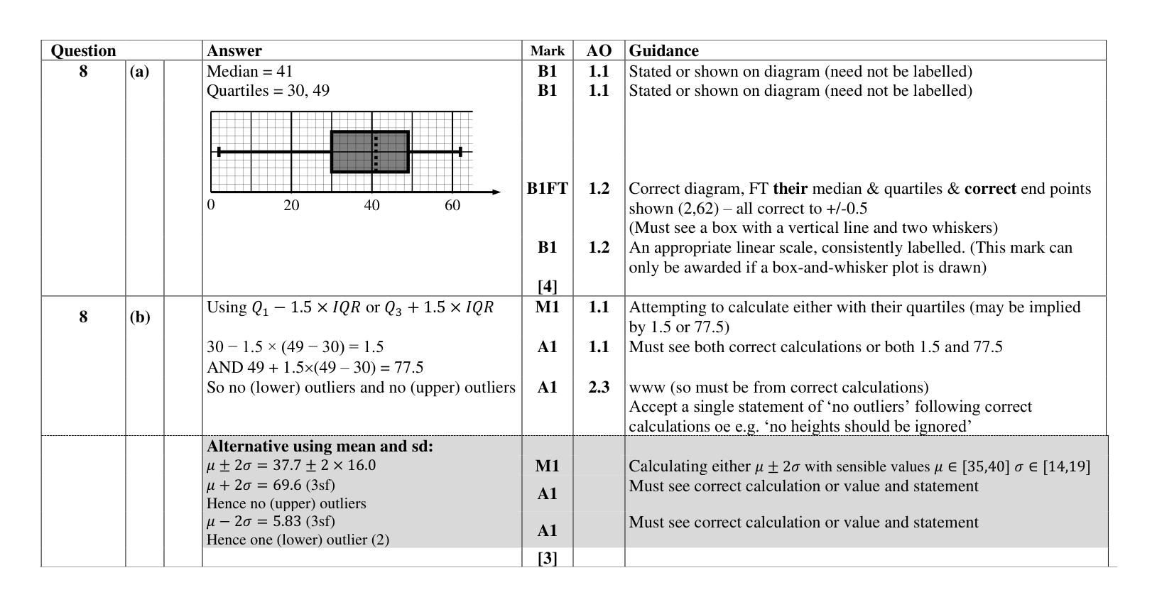 Mark scheme for Q8