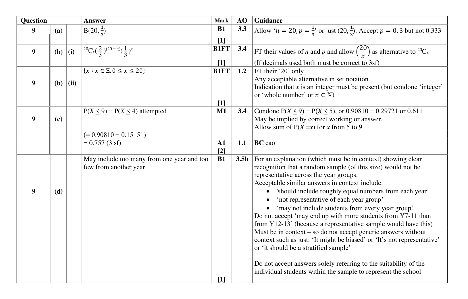 Mark scheme for Q9