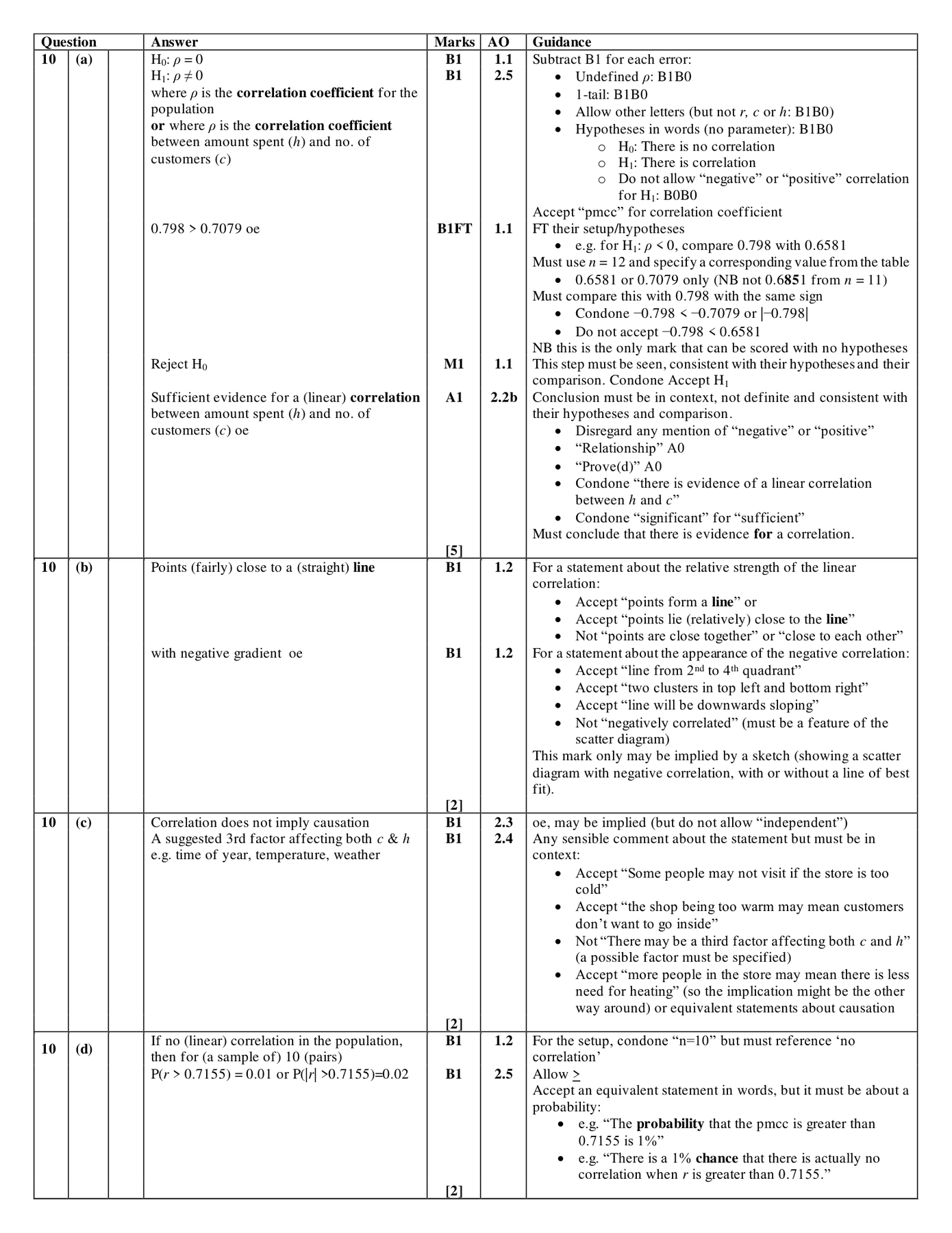 Mark scheme for Q10