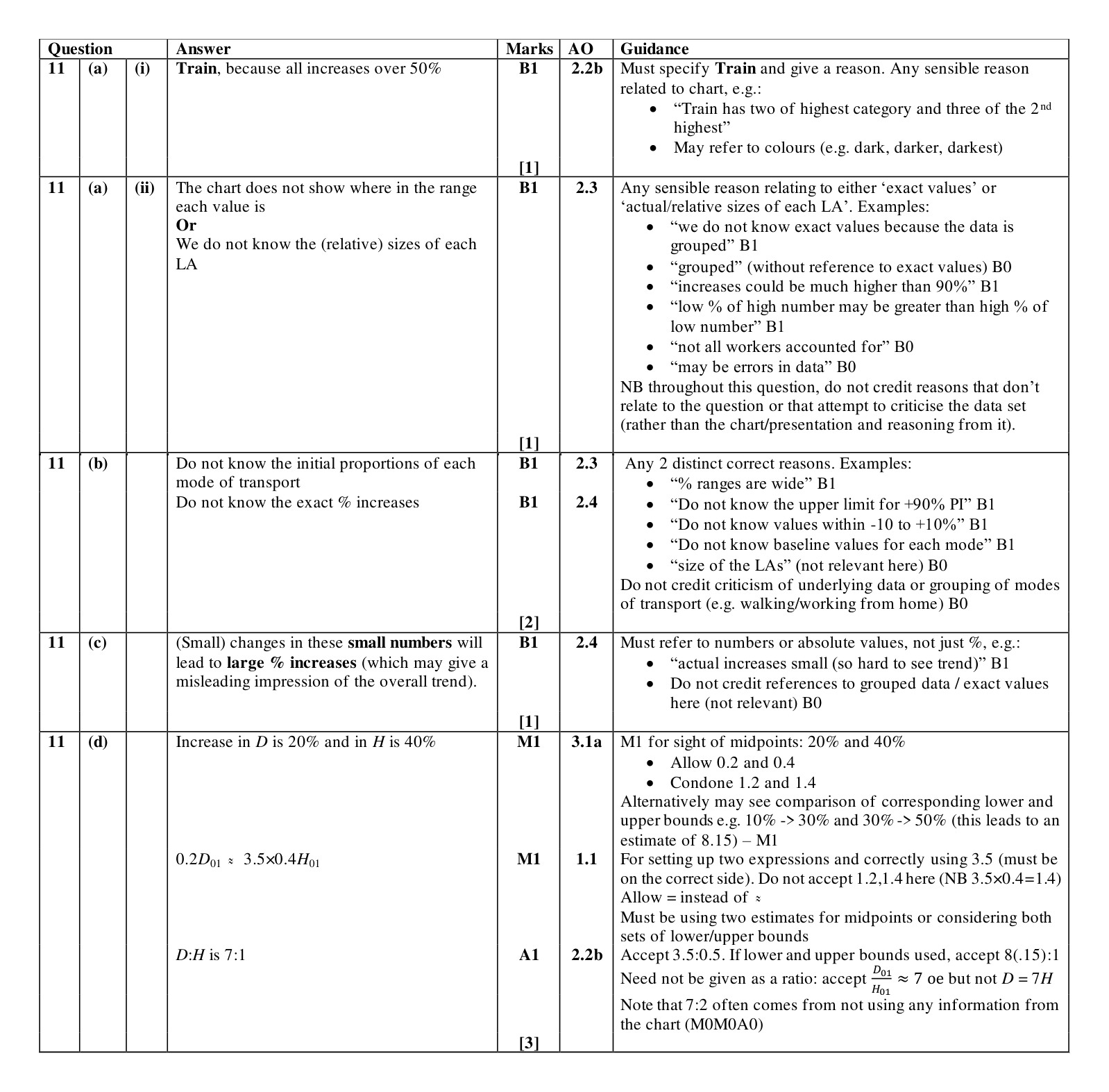 Mark scheme for Q11