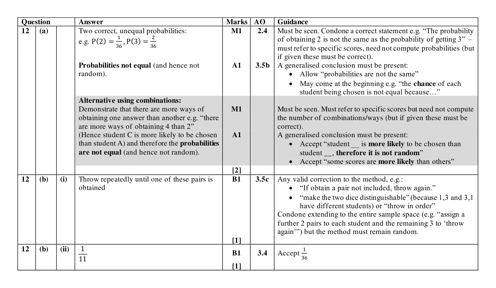 Mark scheme for Q12