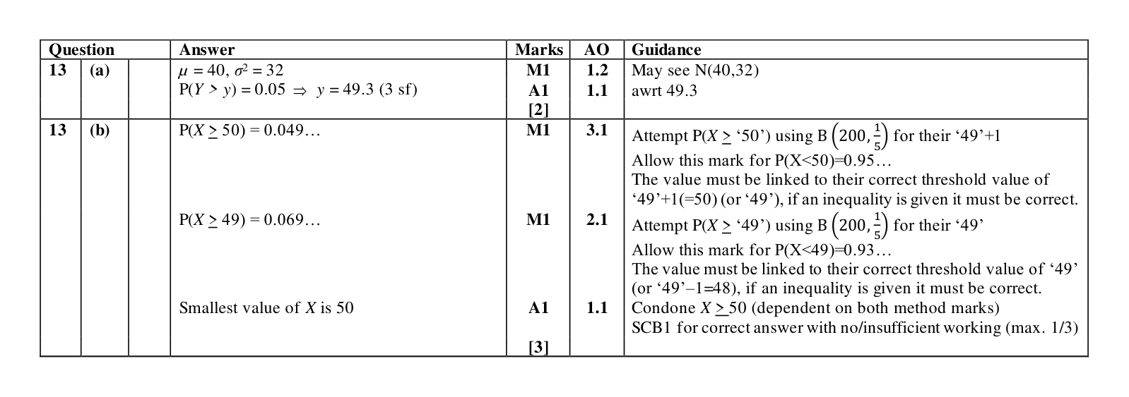 Mark scheme for Q13