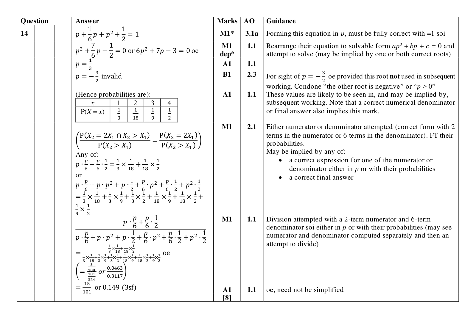 Mark scheme for Q14