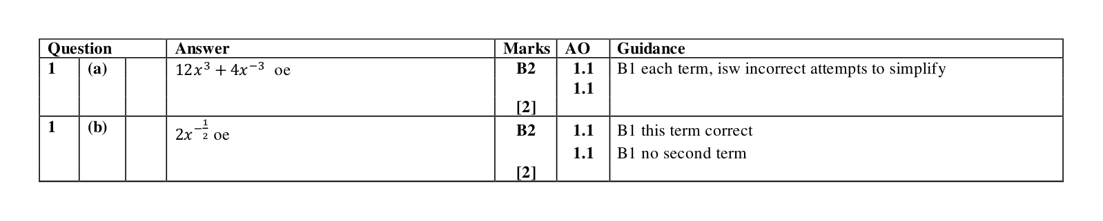 Mark scheme for Q1