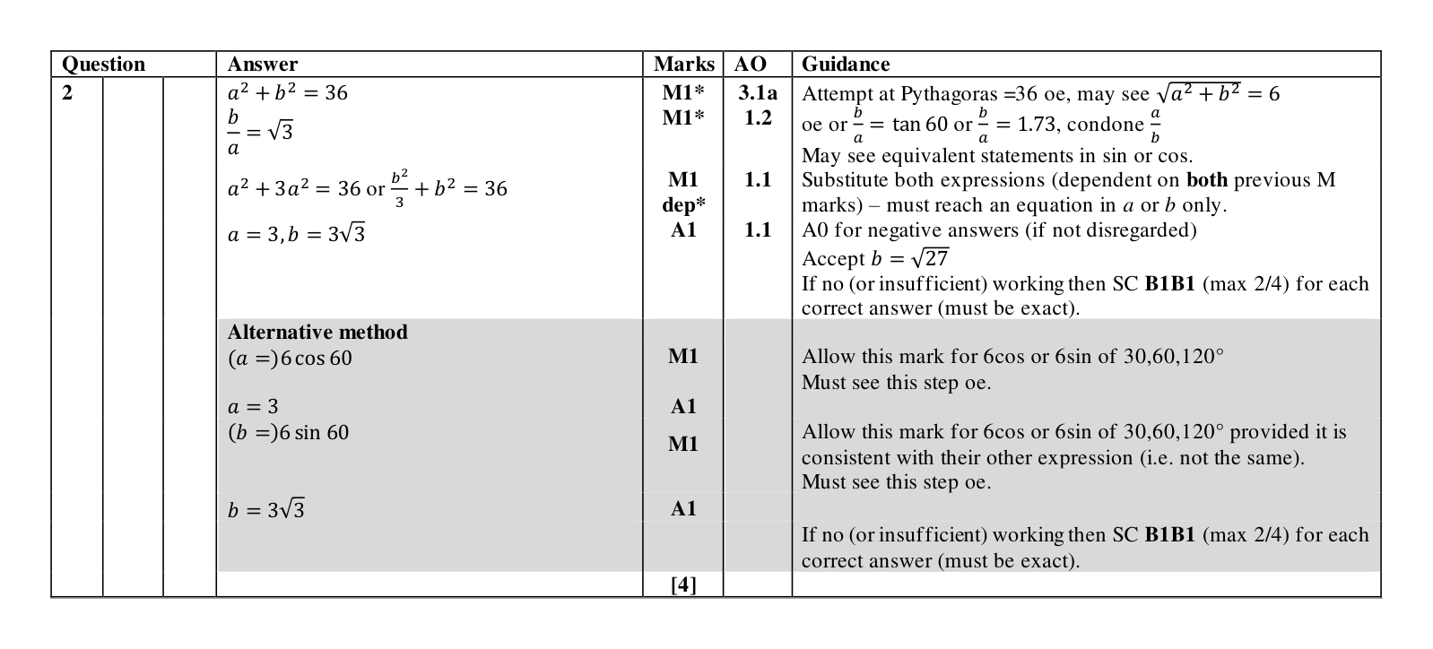Mark scheme for Q2