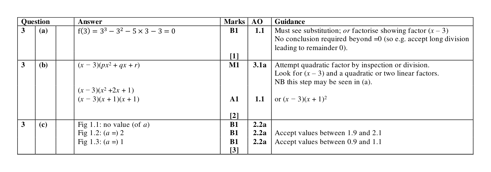 Mark scheme for Q3