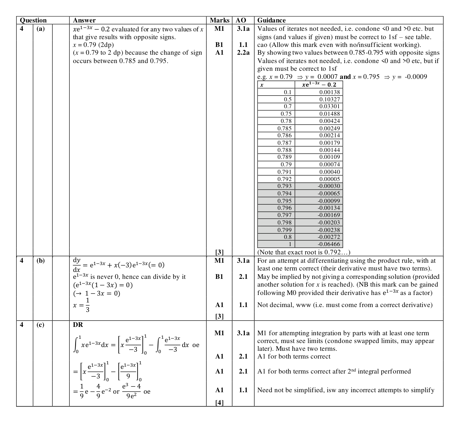 Mark scheme for Q4