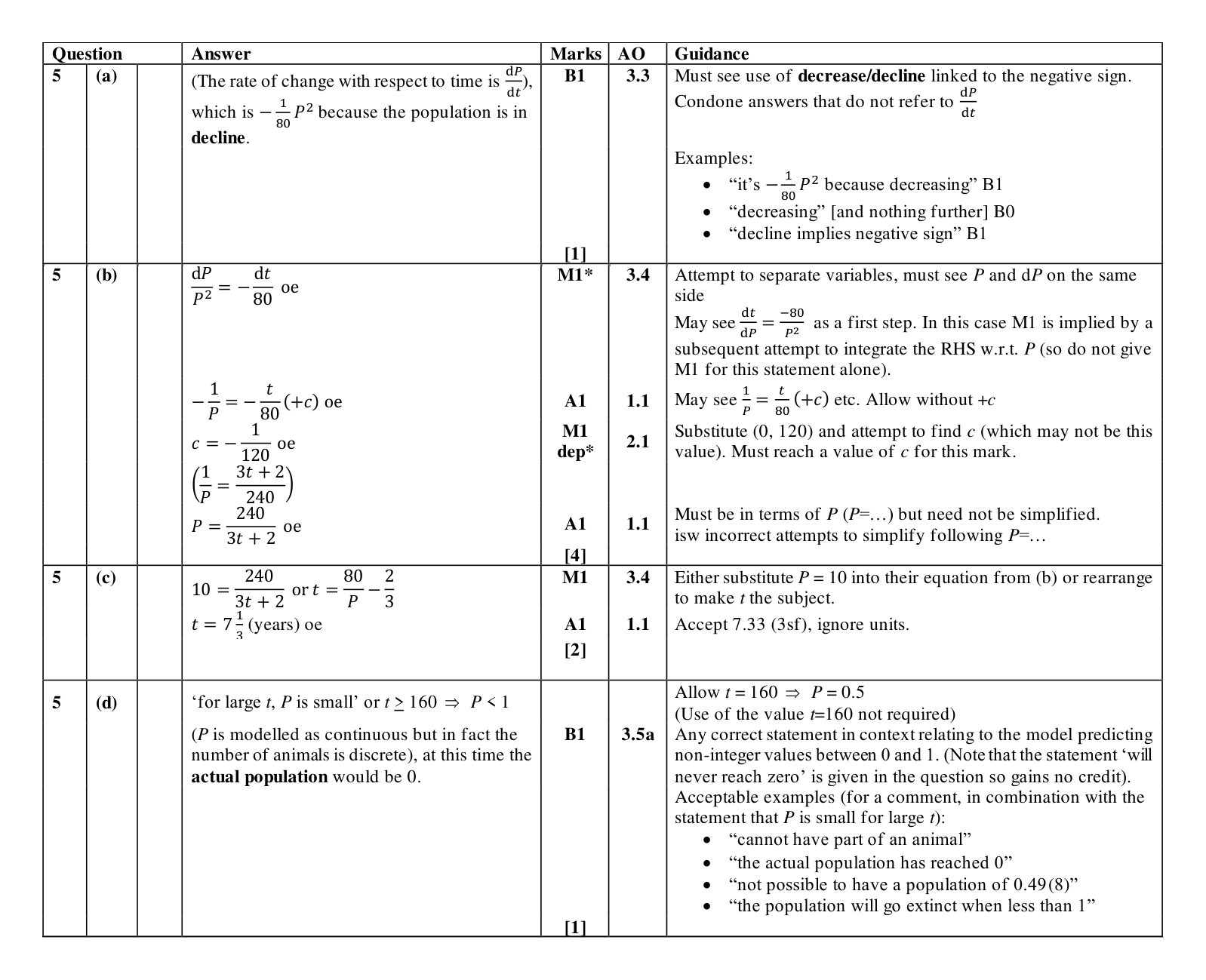 Mark scheme for Q5
