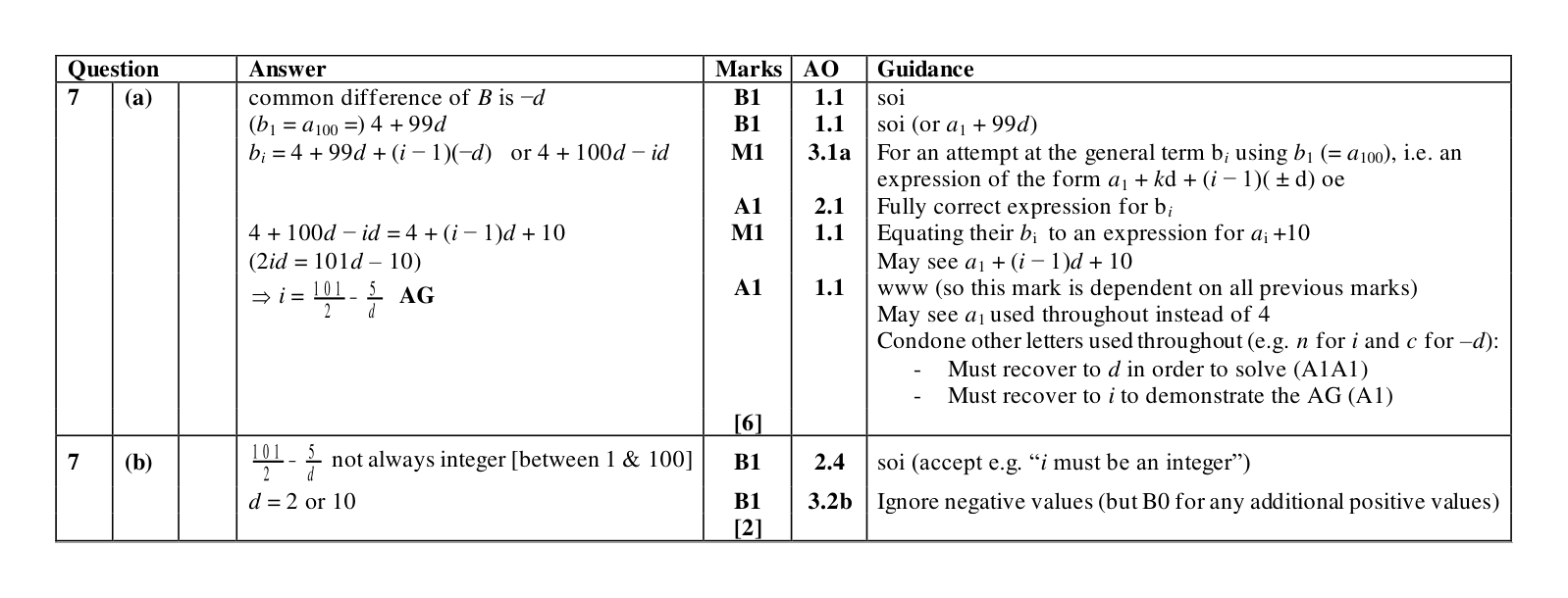 Mark scheme for Q7