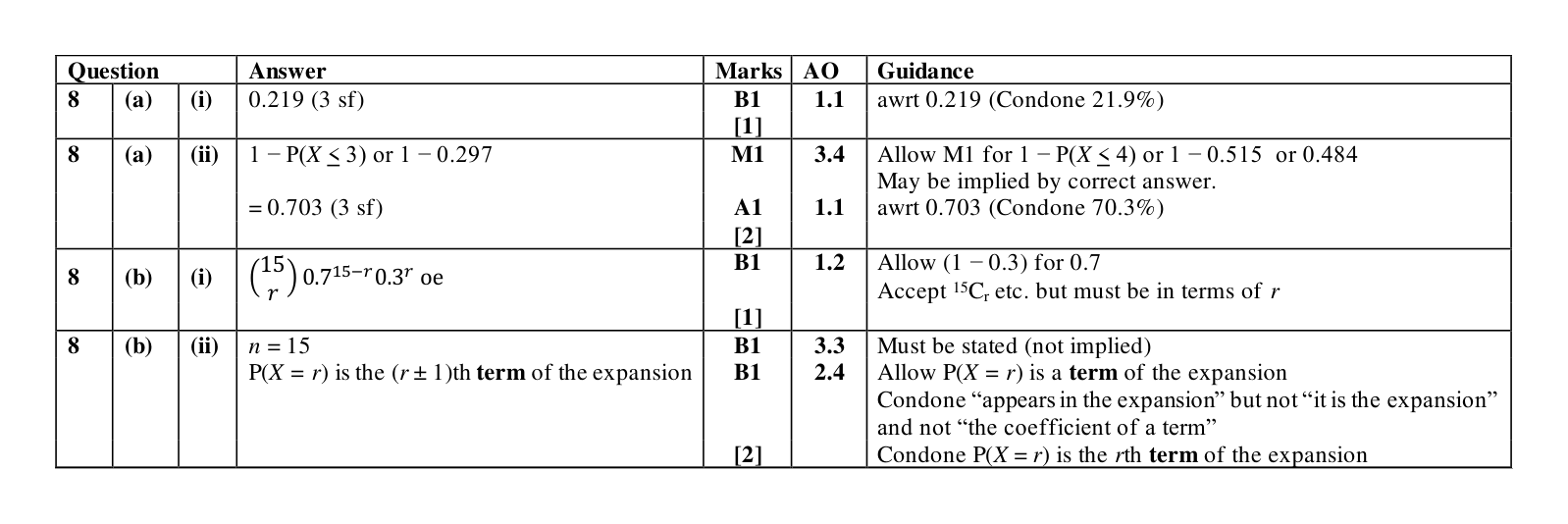 Mark scheme for Q8