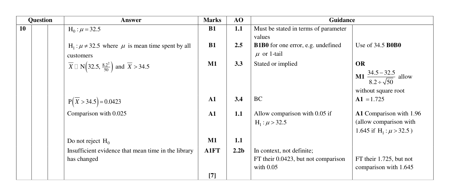 Mark scheme for Q10